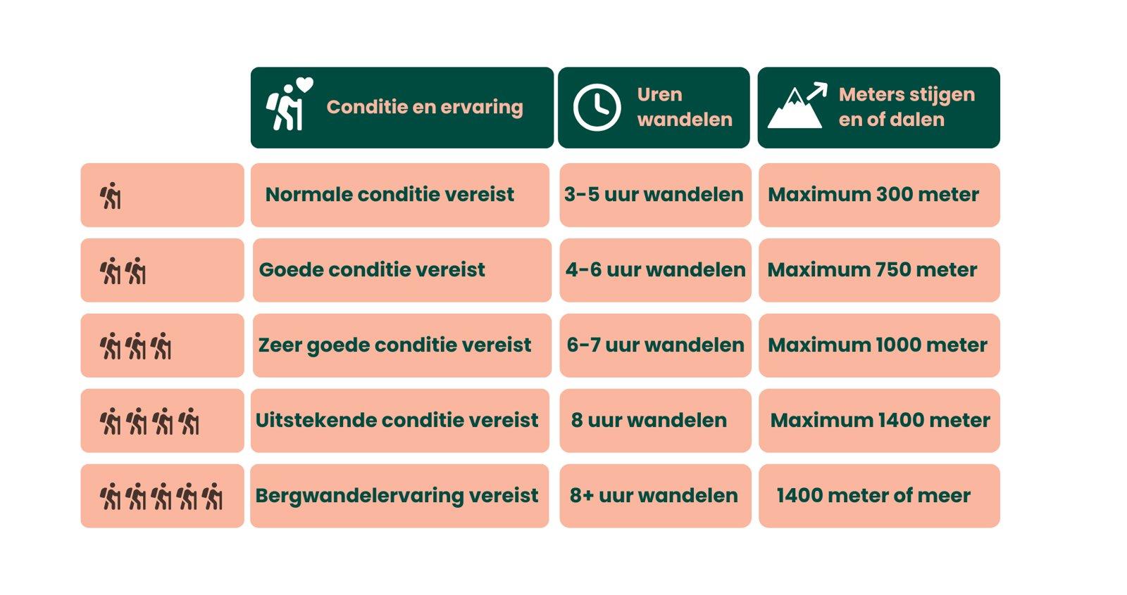 Wandelniveau Nieuw